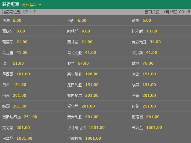 全面解析世界杯赔率数据趋势