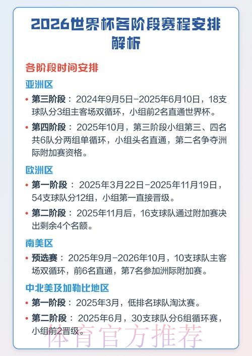 2026世界杯比赛时间及赛程安排解析