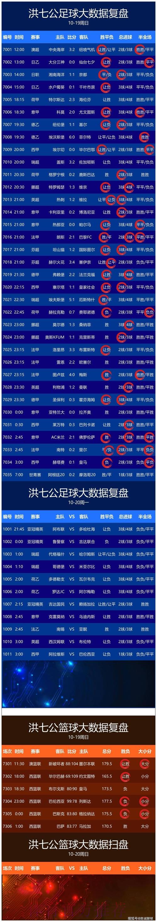 世界杯比分稳定分析技巧