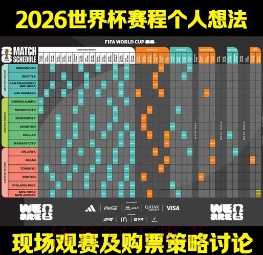 深入解析2026年世界杯赛程安排与看点