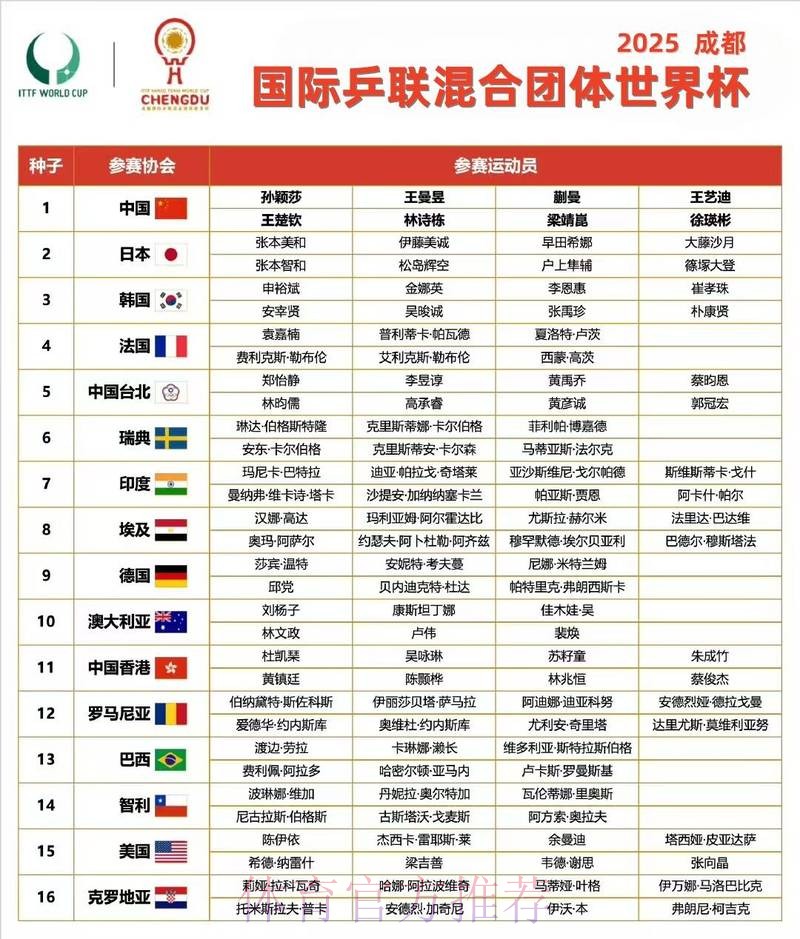 世界杯淘汰赛时间表与赛程安排详解