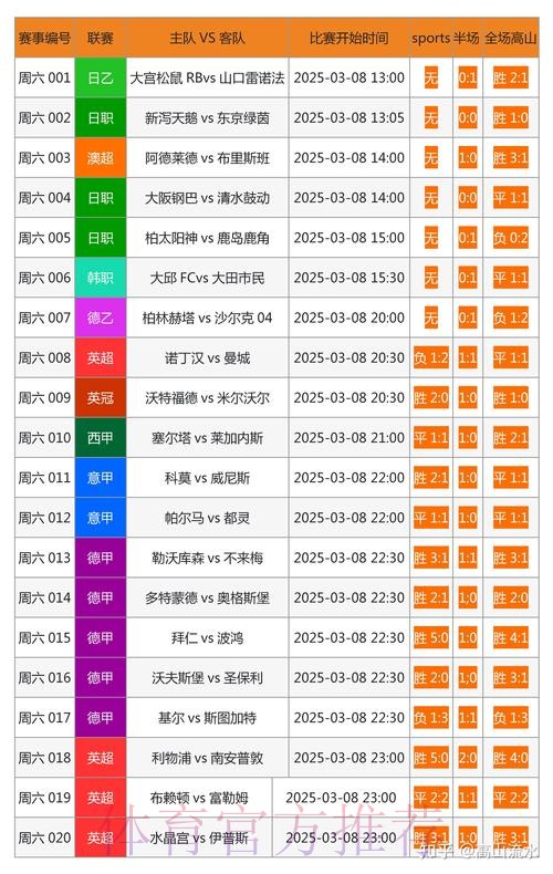 世界杯比分官网最新网址查询平台推荐 世界杯比分官网最新网址查询平台推荐