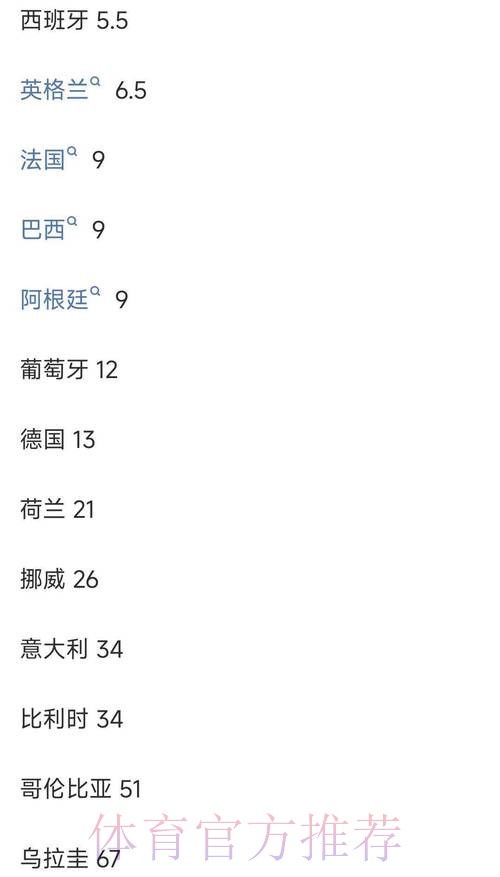 最新世界杯下注官网最新网址平台推荐 最新世界杯下注官网最新网址平台推荐